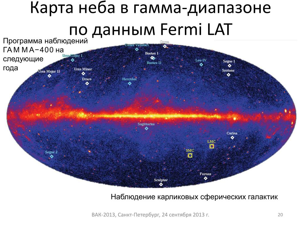 Программа карта неба