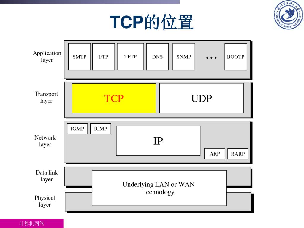 Tcp ip udp. Протоколы TCP И udp. Уровни TCP IP. Udp протокол.