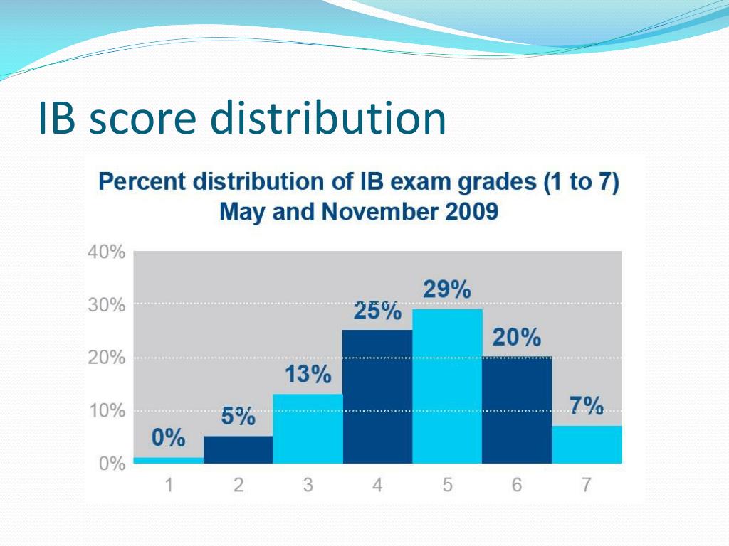 PPT The Essential guide to UK Universities PowerPoint Presentation