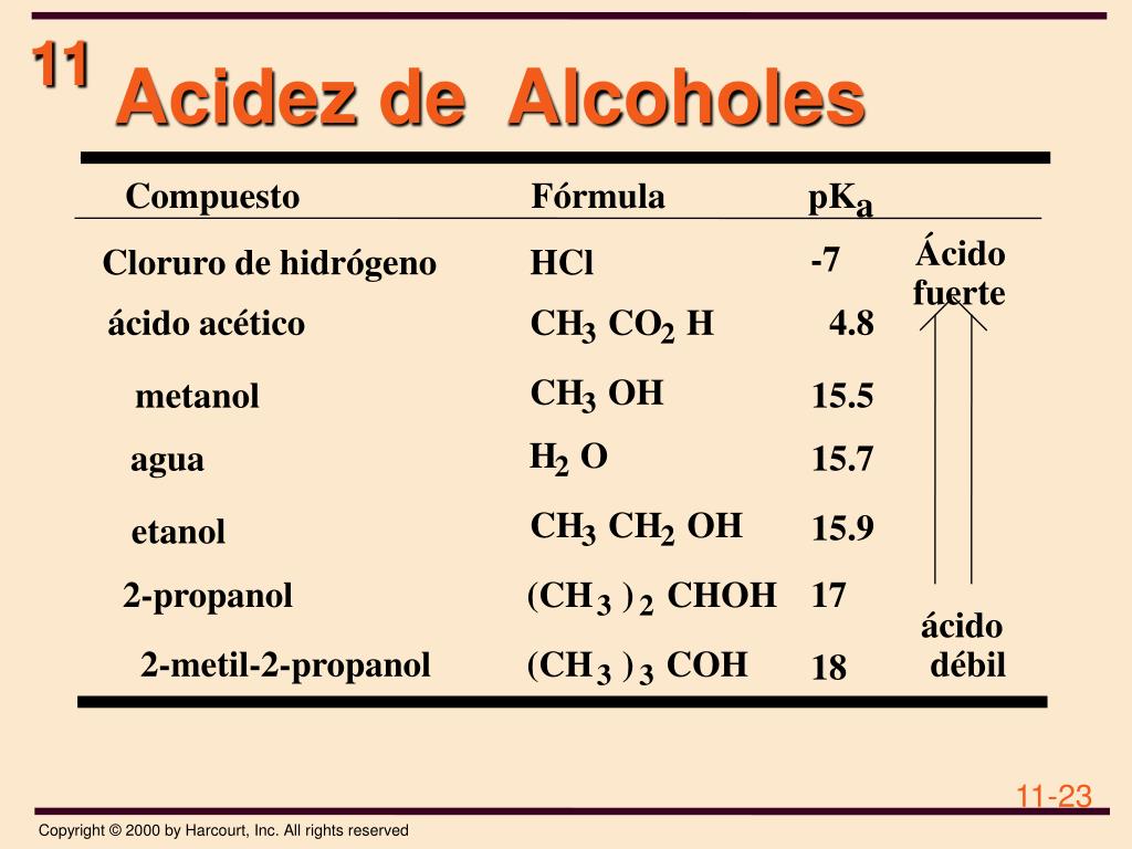 Ppt Alcoholes Eteres Y Tioles Powerpoint Presentation Free Download Id