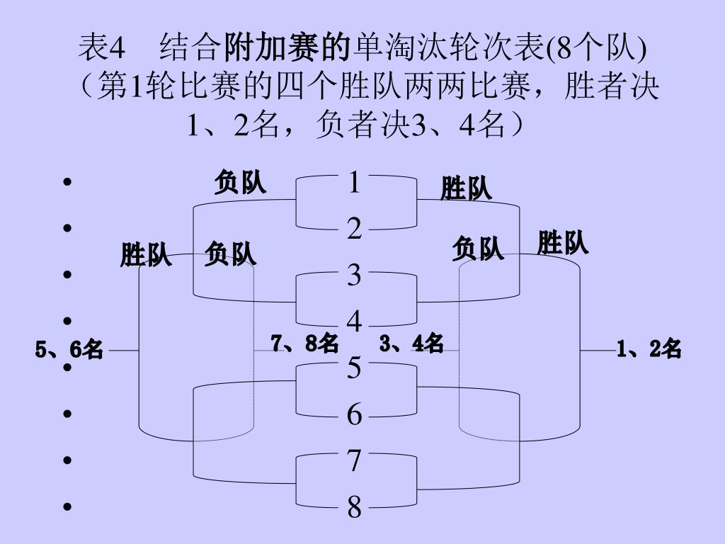 Ppt 中学篮球竞赛的组织与编排powerpoint Presentation Free Download Id Ppt 中学篮球竞赛的组织与编排powerpoint Presentation Free Download Id
