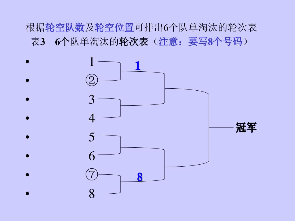 Ppt 中学篮球竞赛的组织与编排powerpoint Presentation Free Download Id Ppt 中学篮球竞赛的组织与编排powerpoint Presentation Free Download Id