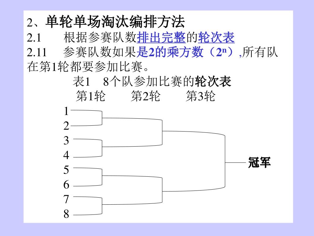 Ppt 中学篮球竞赛的组织与编排powerpoint Presentation Free Download Id Ppt 中学篮球竞赛的组织与编排powerpoint Presentation Free Download Id