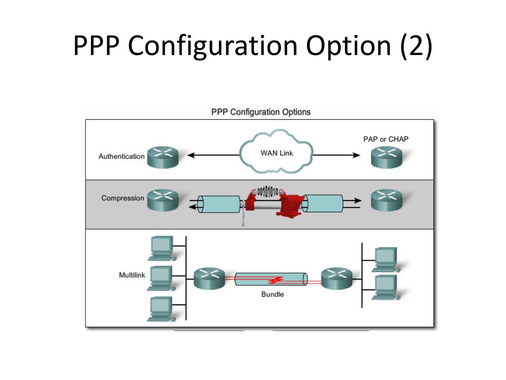 vpn no ppp control protocols configured aircraft