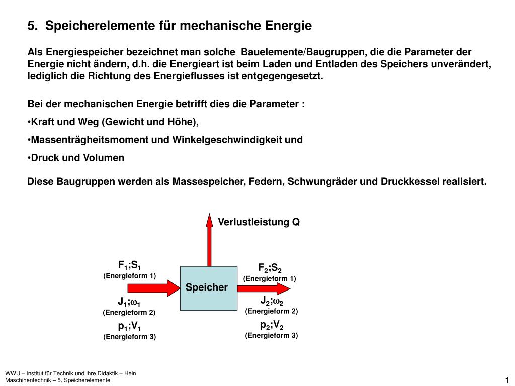 PPT - Speicher PowerPoint Presentation, free download - ID:7073176