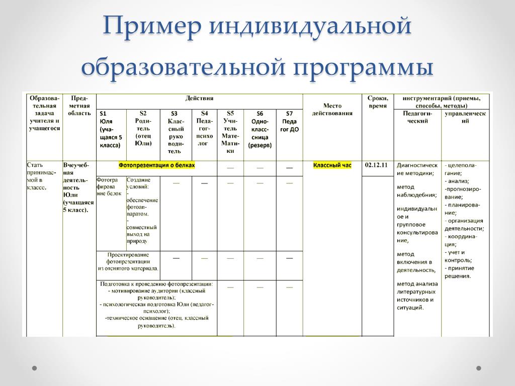 Пример учебной группы. Индивидуальный учебный план образец. Образовательная программа пример. Учебная программа образец. Индивидуальный учебный план пример.