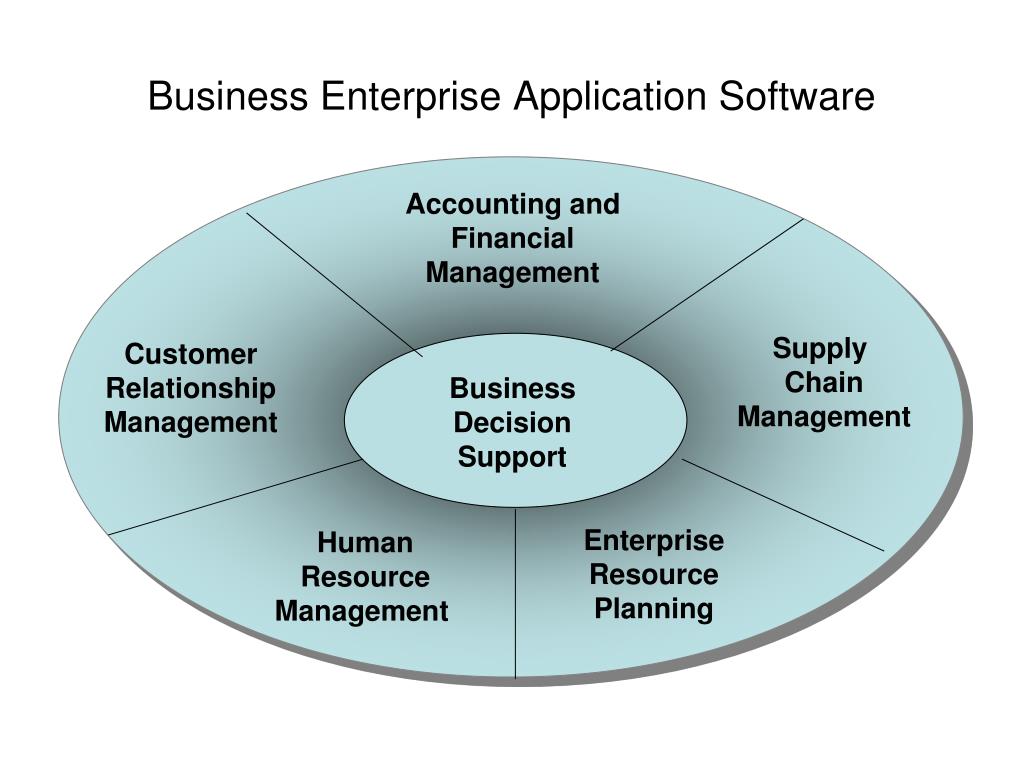 Business enterprise. Enterprise приложения. Enterprise application software. Enterprise Business. Предприятие (Enterprise).