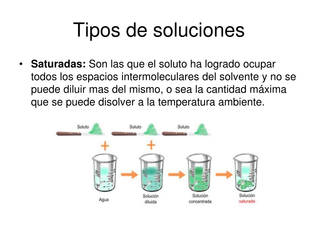 PPT Soluciones PowerPoint Presentation free download ID7074716
