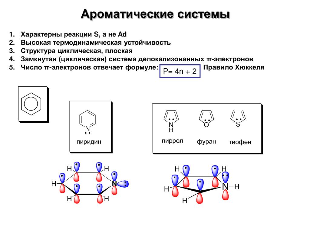 Правило хюккеля. Сопряженные системы электронов. Циклическая система. Делокализация электронов.