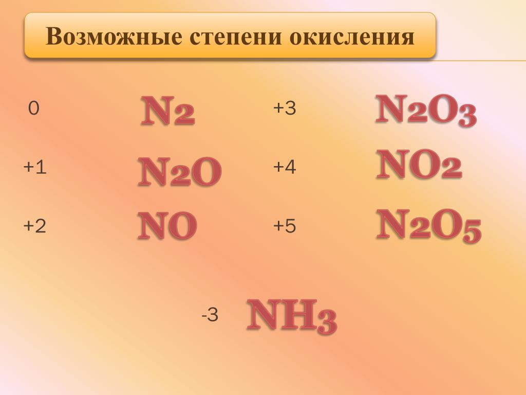 Mg p степень окисления. Степень окисления n. N2 степень окисления. No2 степень окисления. Определить степень окисления n2.