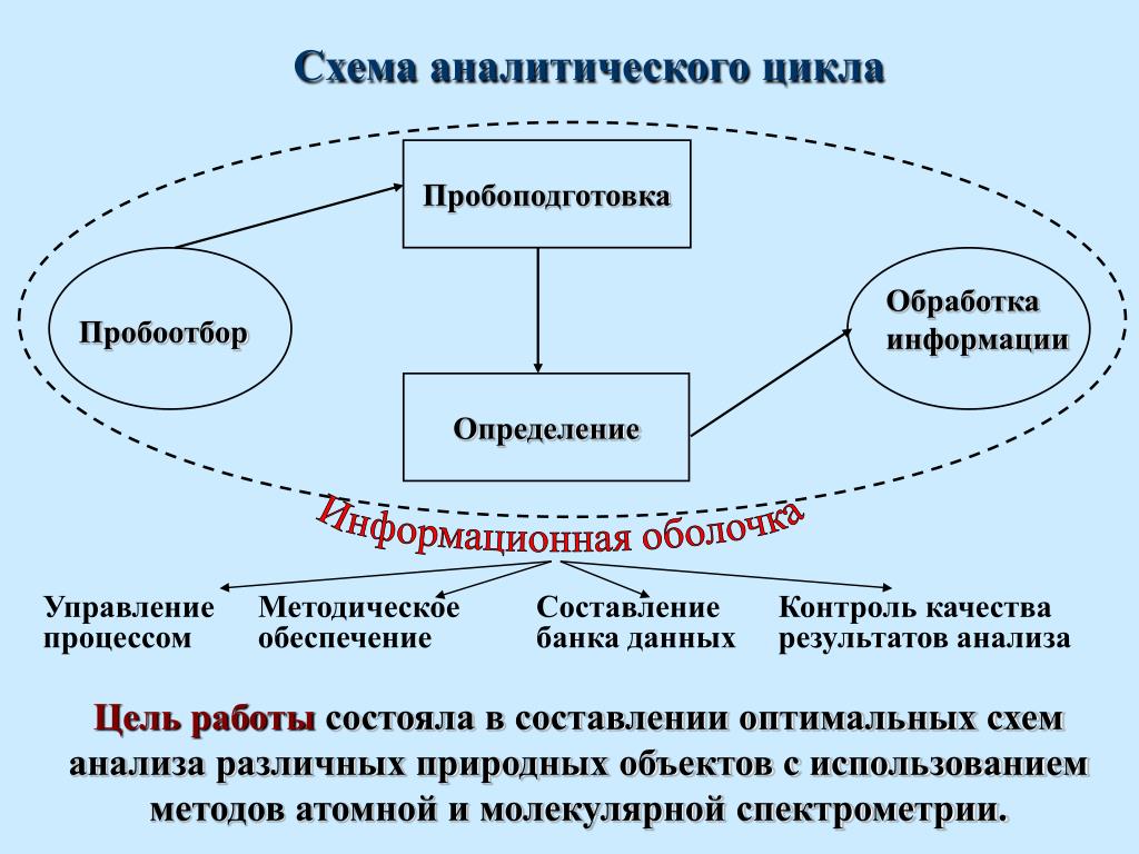 Картинки МЕТОДЫ ВНЕДРЕНИЯ ТЕХНОЛОГИЧЕСКИХ ПРОЦЕССОВ