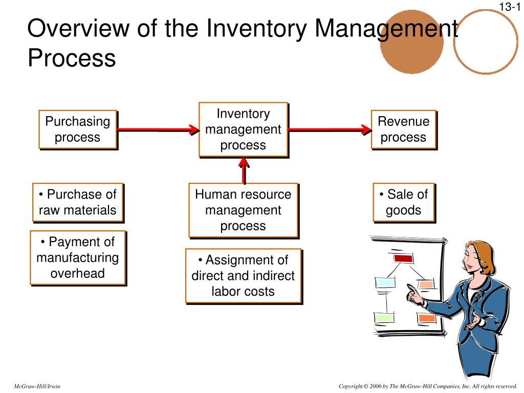 inventory management system ppt presentation