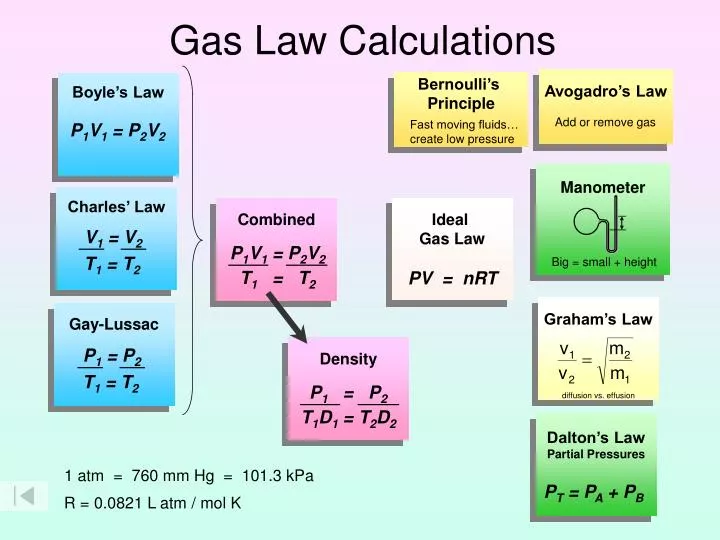 ppt-gas-law-calculations-powerpoint-presentation-free-download-id