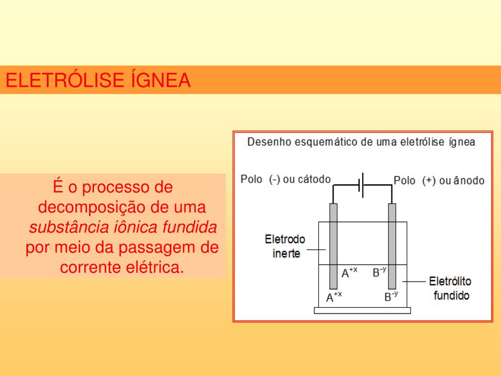 PPT - Eletroquímica (II) PowerPoint Presentation, free download - ID