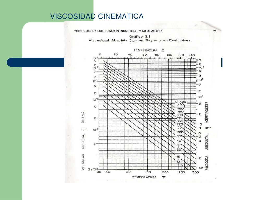PPT - LA VISCOCIDAD Y SU CALCULO PowerPoint Presentation, free download