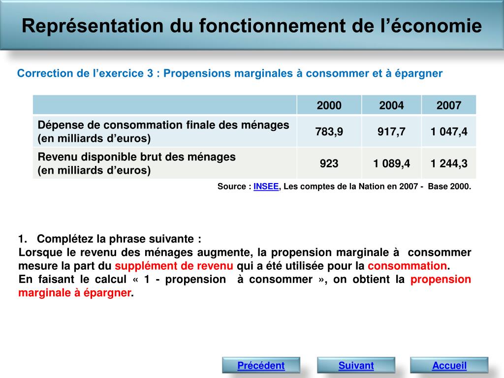 PPT - Représentation du fonctionnement de l'économie PowerPoint  Presentation - ID:7076368