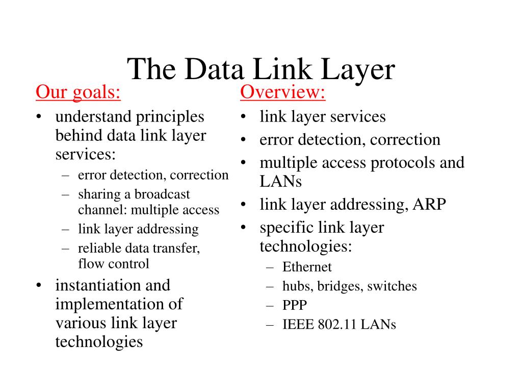 PPT The Data Link Layer PowerPoint Presentation, free download ID