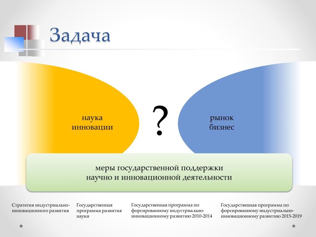 Рынок инновационной деятельности. Дорожная карта коммерциализации технологии.