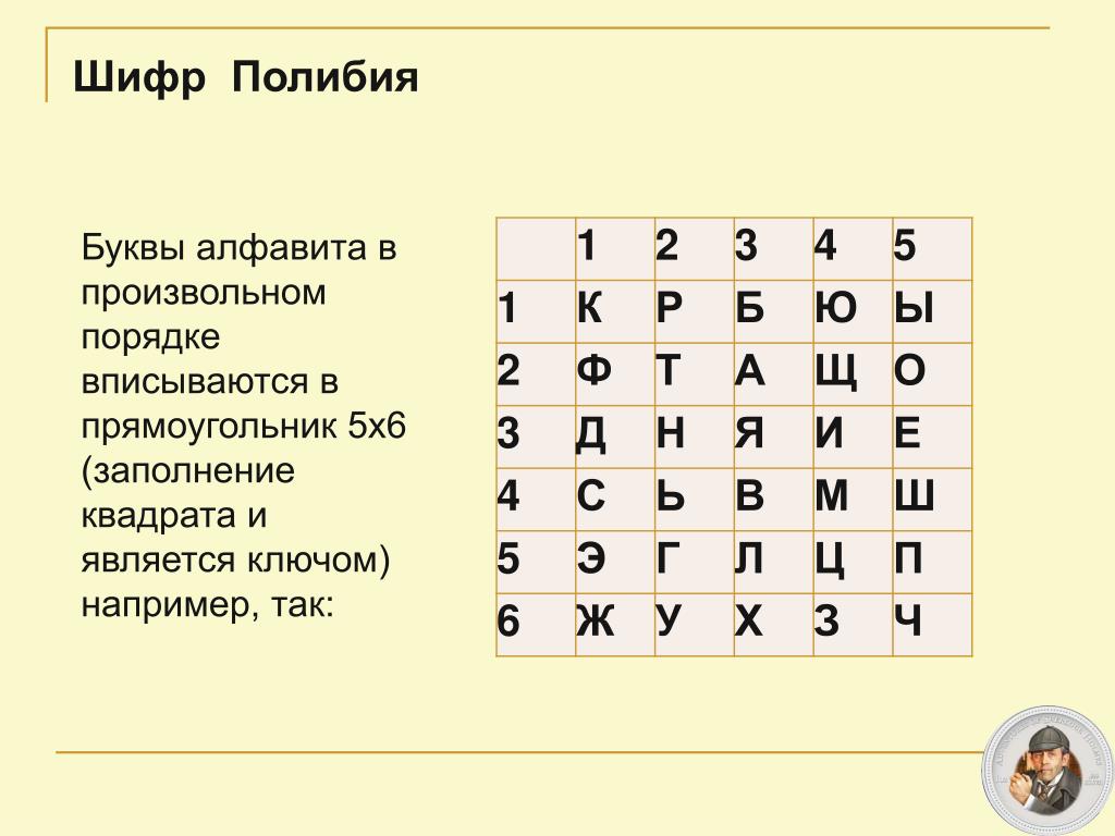 Разговоры 7 букв. Квадрат Полибия шифр для детей. Шифрование квадратом Полибия. Шифр квадрат Полибия расшифровка. Шифр Полибия 2 метод шифрования.