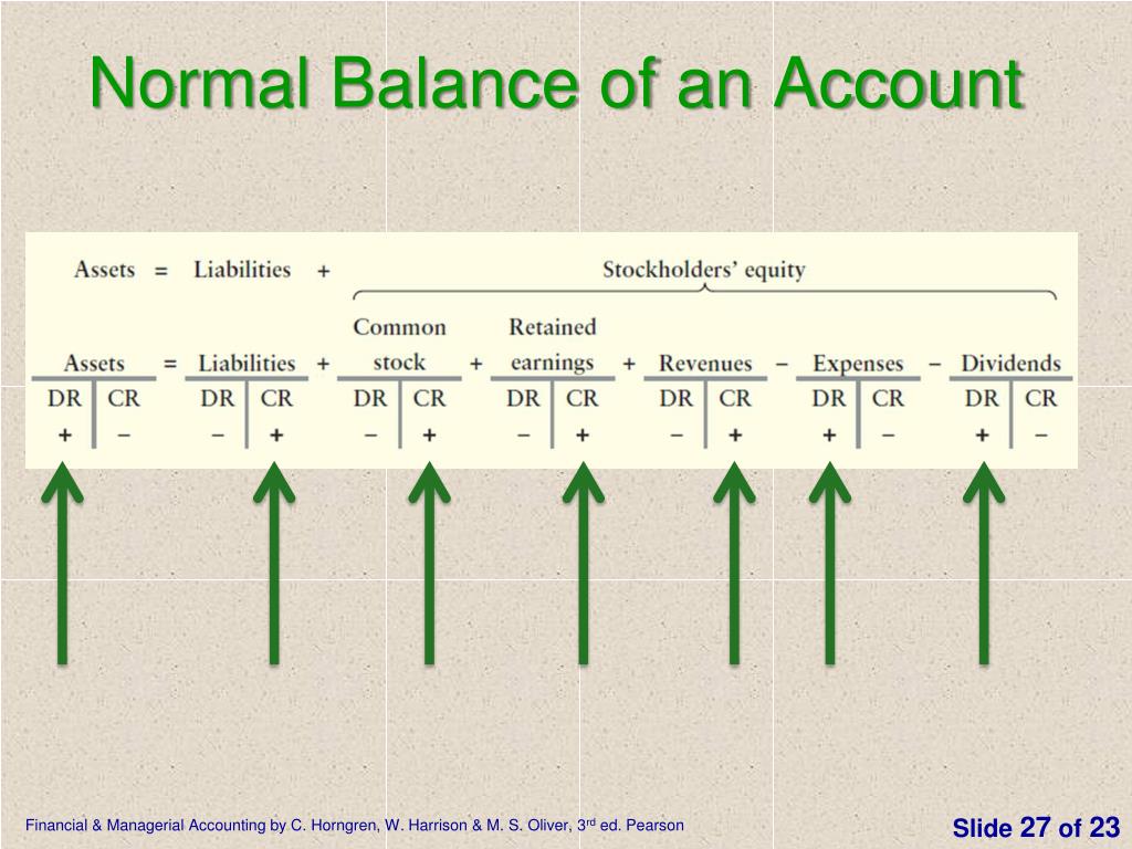 Normal Balance Of Account Receivable