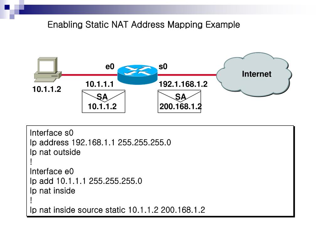 Пакет ip адресов. Статический Nat. IP Nat. Трансляция сетевых адресов Nat. Типы Nat.