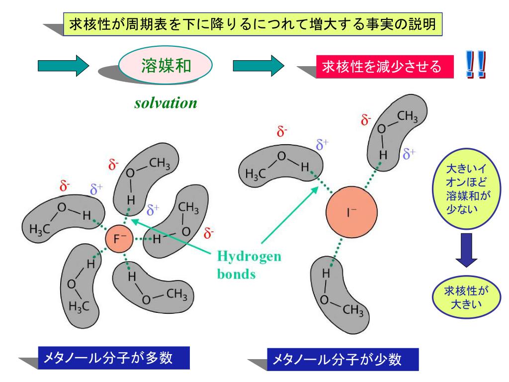 二分子求核置換反応