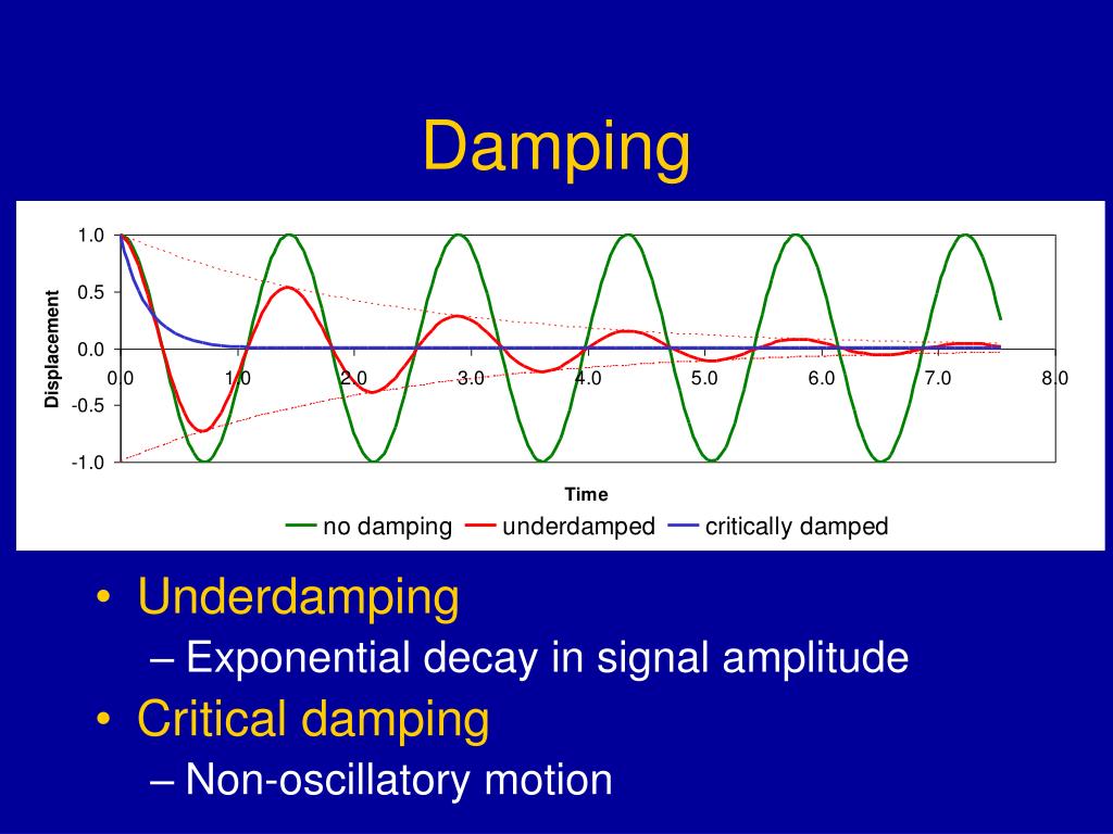 critical damping definition