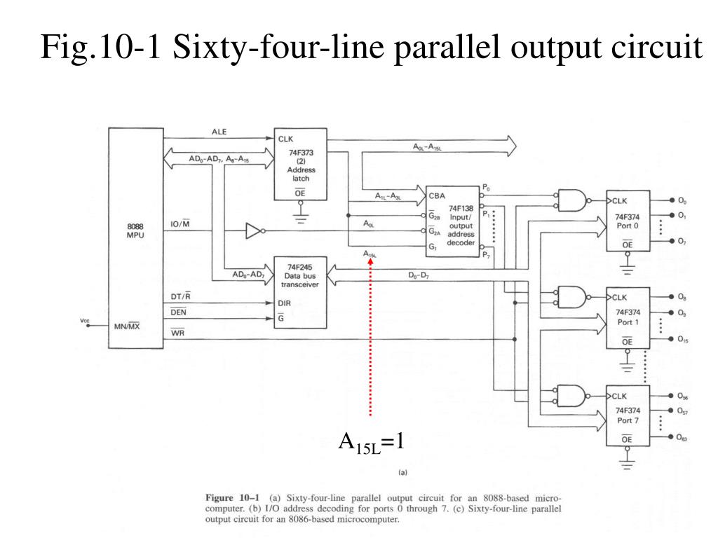 Ppt chapter 10 input output interface circuits and lsi peripheral