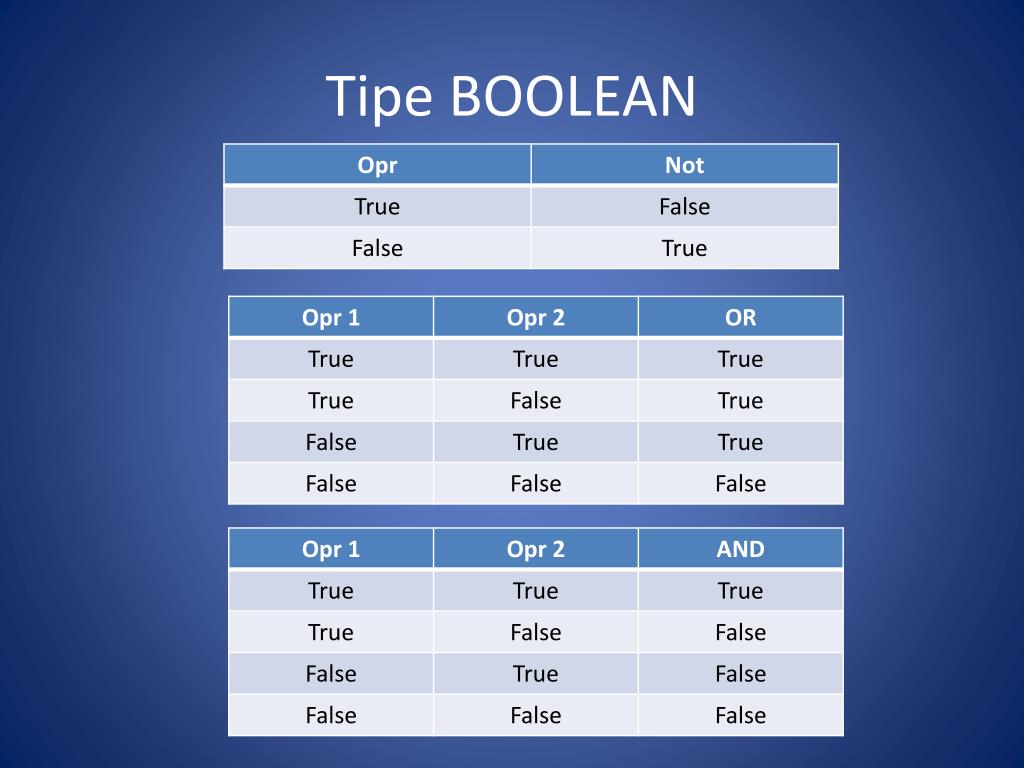 Логическое и true false. What is Boolean.