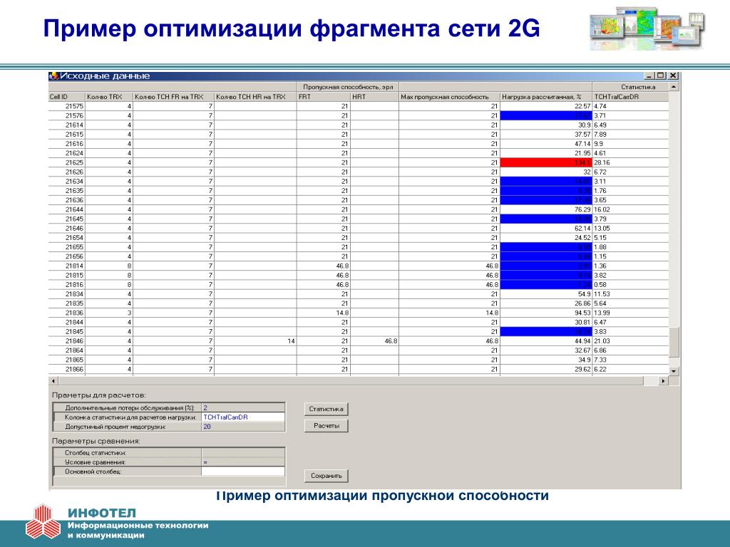 Оптимизация данных. Пример фрагмента сети. Примеры оптимизации данных.