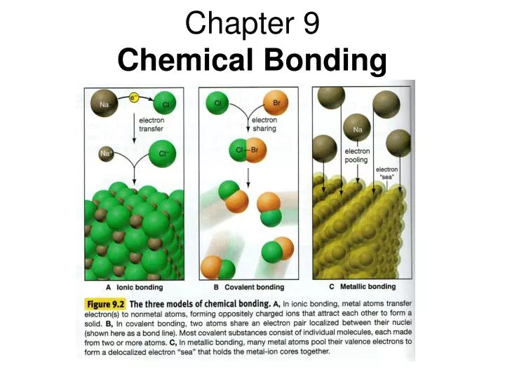 PPT Chapter 9 Chemical Bonding PowerPoint Presentation, free download
