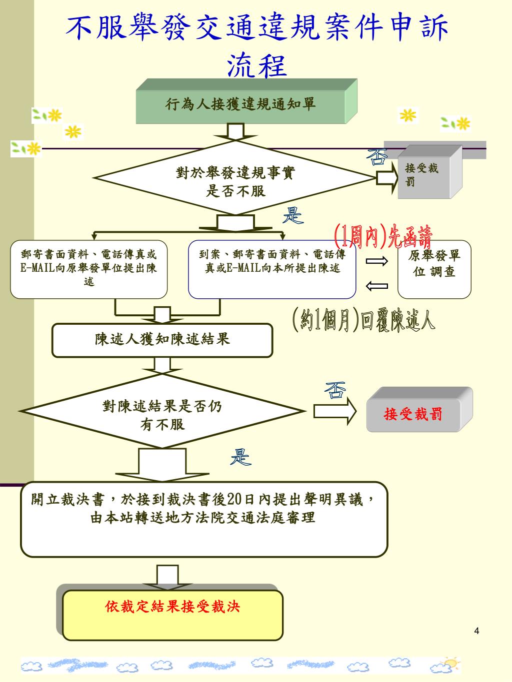 Ppt 建構網路違規申訴進度查詢系統 Powerpoint Presentation Id 7081172