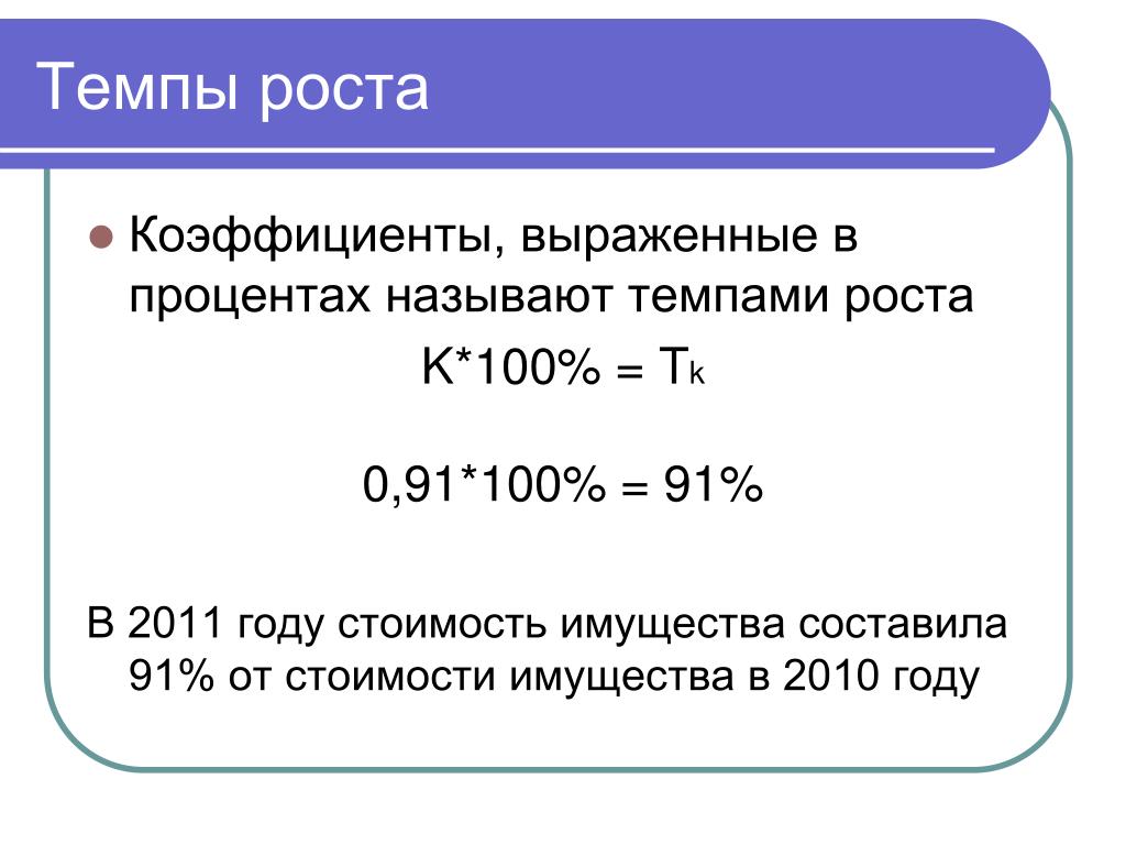 Абсолютный темп роста. Темп роста. Темп роста 100%. Коэффициент роста выраженный в процентах это. Темп роста в процентах.