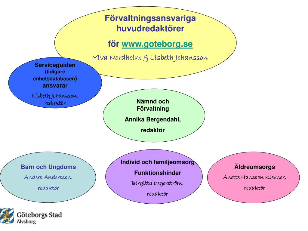 PPT - Roller i "WCM verktyget" för webbpublicering ...