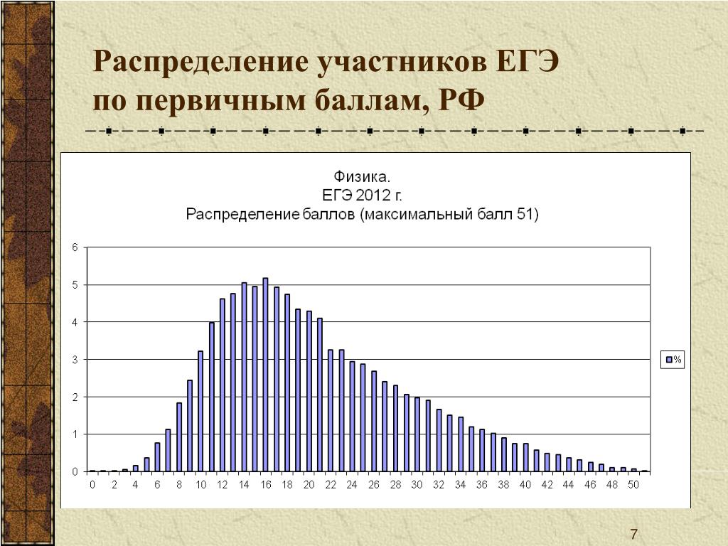 Сколько дают за задания егэ физика