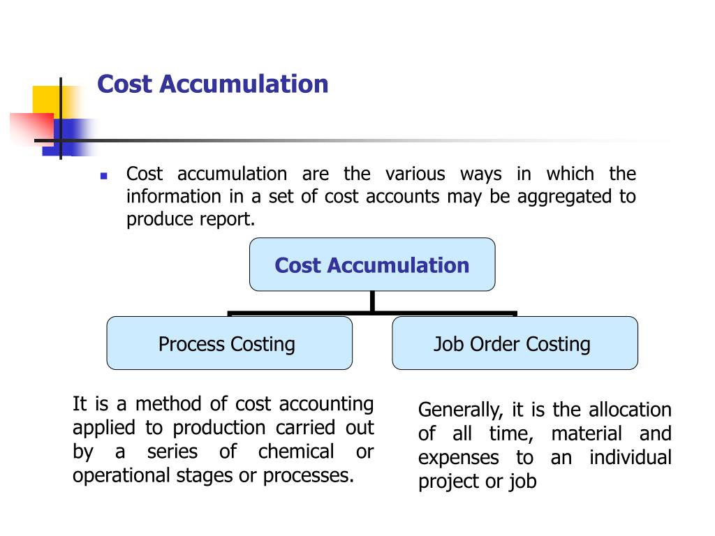 what is cost accumulation and cost assignment