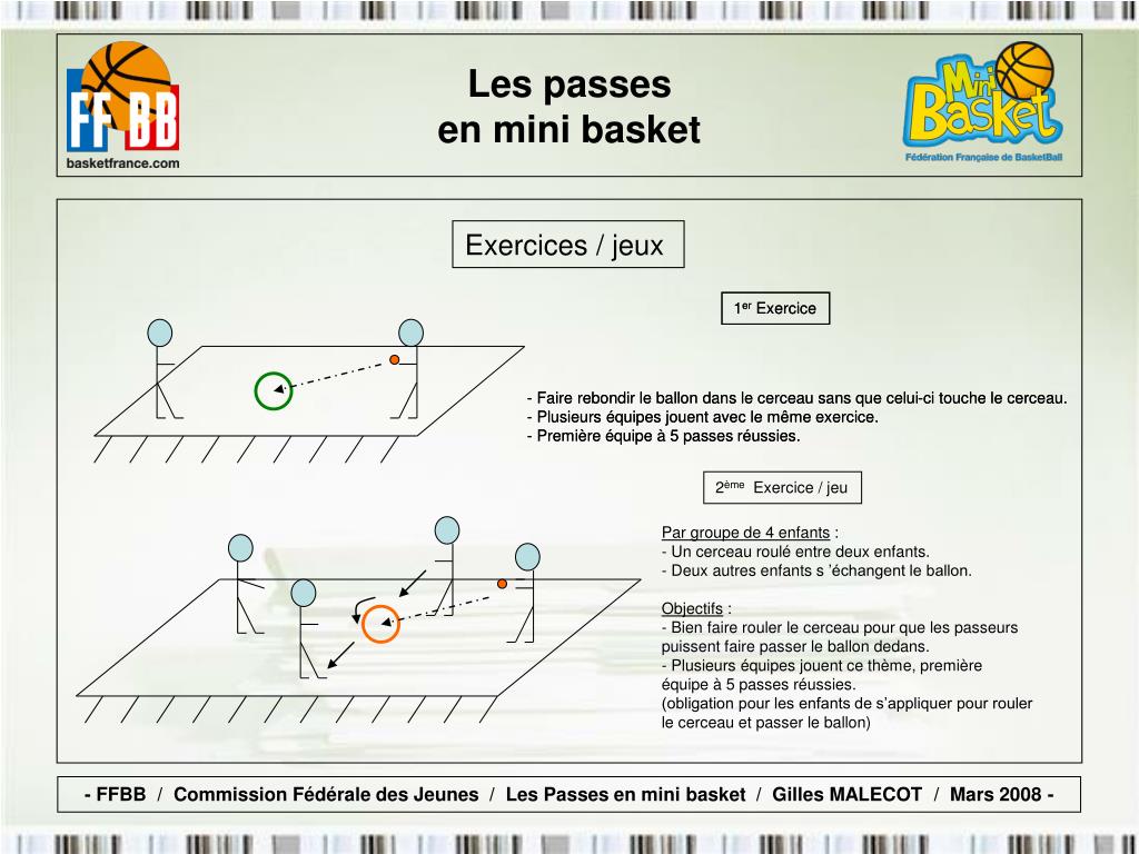 PPT - Les passes en mini basket PowerPoint Presentation, free download -  ID:7082922