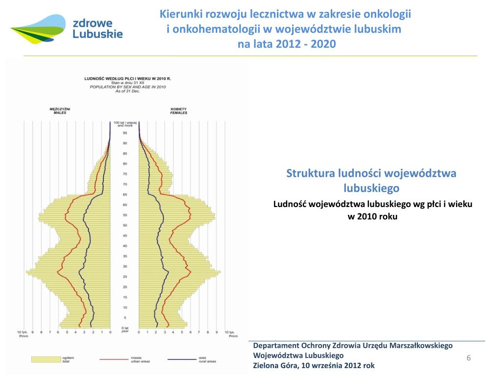 PPT - Urząd Marszałkowski Województwa Lubuskiego Departament Ochrony ...