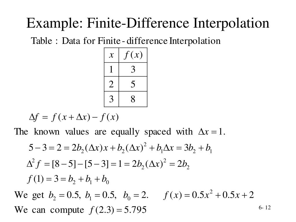 method of undetermined coefficients