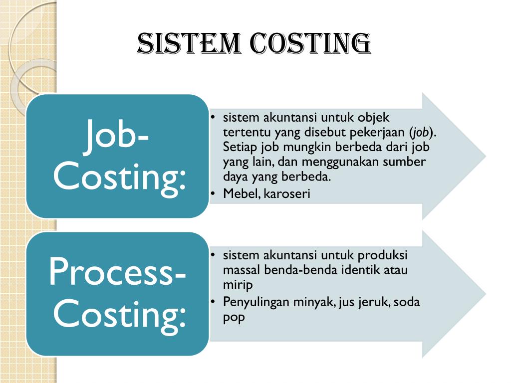 Ordering cost. Job costing. Process costing. Job costing distinguishes costs into categories.