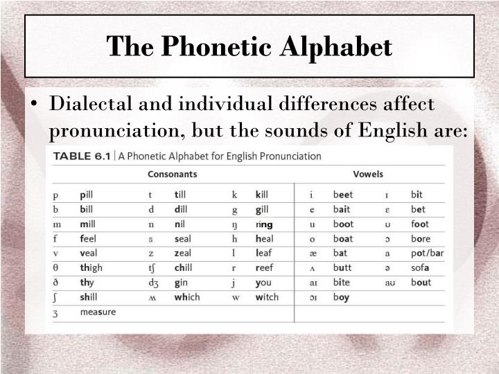 PPT - Ch. 4 Phonetics: The Sounds of Language PowerPoint Presentation