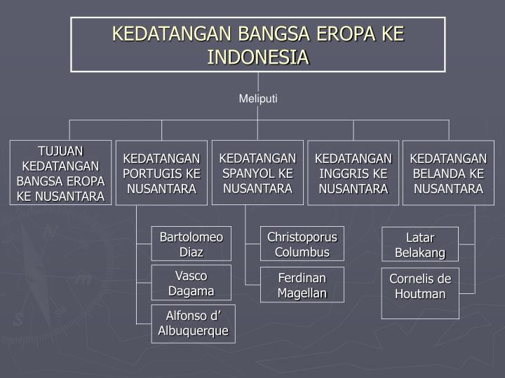 PPT KEDATANGAN BANGSA EROPA KE INDONESIA PowerPoint 