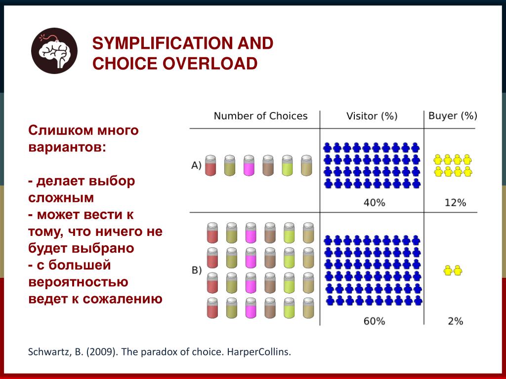 Сложные выборы тест. Paradox of choice. Слишком много вариантов выбора. Большое количество вариантов. Choice Overload.