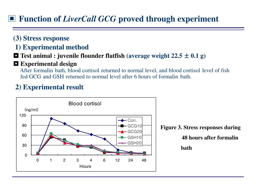 PPT High density liver improvement For Aquaculture LiverCall GCG TM