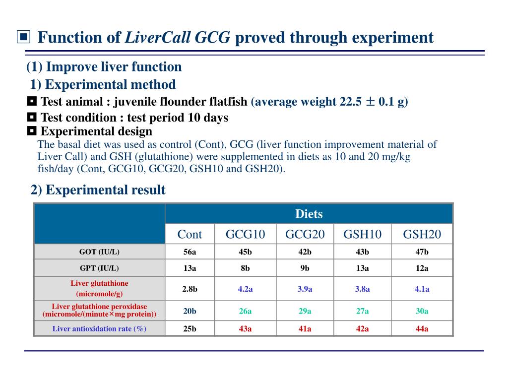 PPT High density liver improvement For Aquaculture LiverCall GCG TM