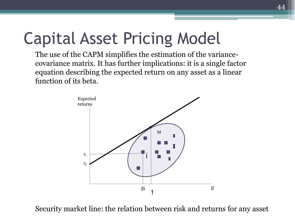capital asset pricing model equation capital asset pricing model equation
