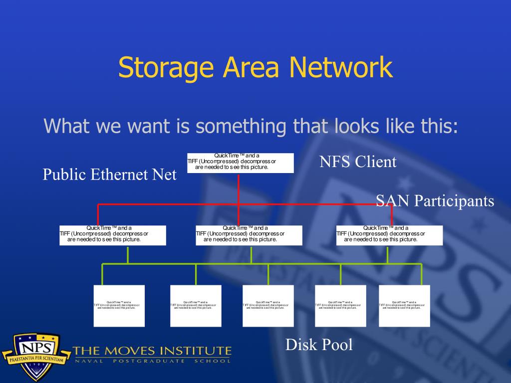PPT Storage Area Networks PowerPoint Presentation, free download ID