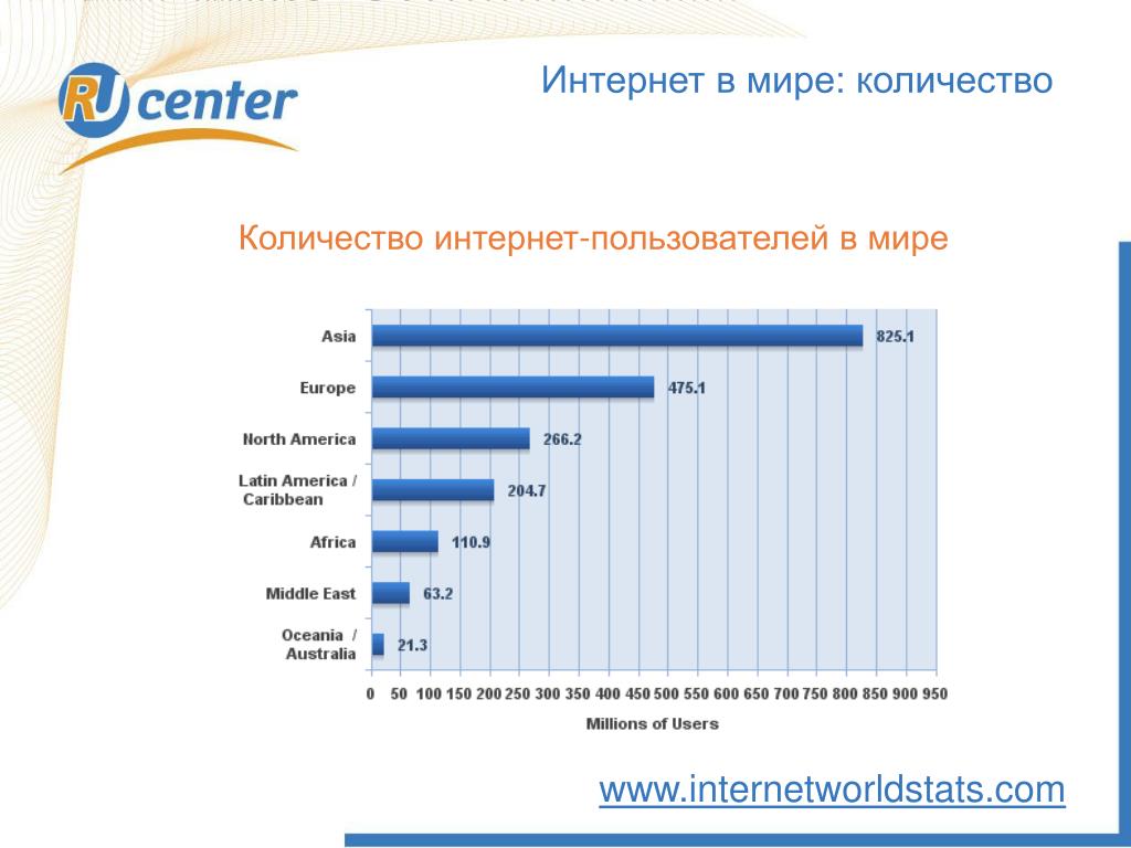 Количество сайтов в россии. Количества пользователей мир. Сколько пользователей интернета в мире. Пользователи интернета в России. Число пользователей интернета в России.
