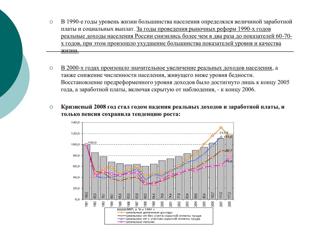 Снижение жизненного уровня. Уровень жизни в России с 1990 года. Уровень жизни в 1990 в СССР. Снижение уровня жизни населения. Уровень жизни населения.