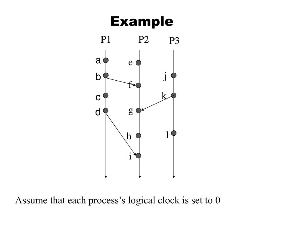 PPT - Logical Clocks PowerPoint Presentation, free download - ID:7087228